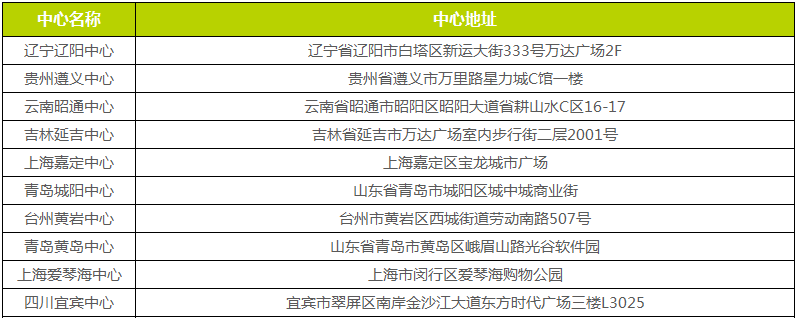 BBunion新入驻及开业中心集锦 BBunion新入驻及开业中心集锦